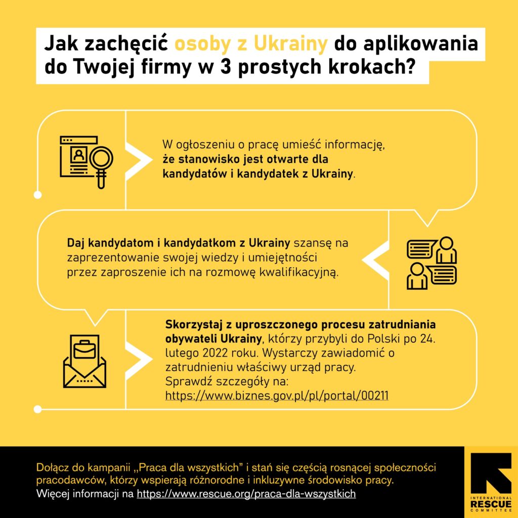 Infografika kampanii "Praca dla wszystkich" na rzecz pomocy Ukraińcom w Polsce