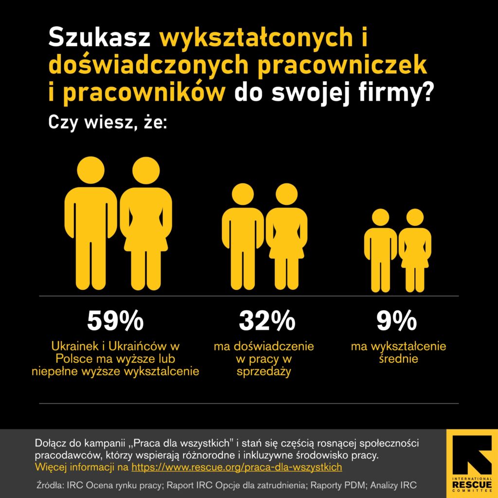 Infografika kampanii "Praca dla wszystkich" na rzecz pomocy Ukraińcom w Polsce