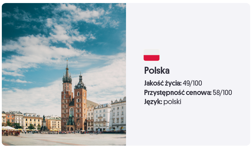 Infografika platformy Preply dotycząca jakości życia i przystępności cenowej w Polsce.